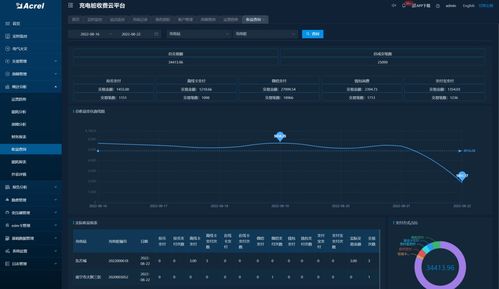 新能源汽車大市場下充電運營服務平臺運行與信息系統運維服務策略