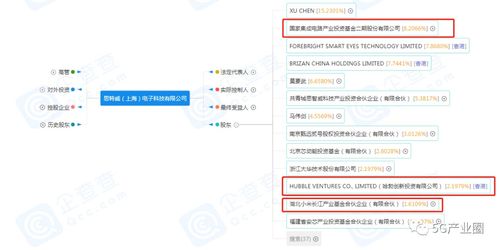 大基金、華為、小米聯(lián)手注資，芯片公司迎來新發(fā)展機(jī)遇