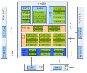 威科姆科技 信息系統(tǒng)運(yùn)行維護(hù)服務(wù)的全方位守護(hù)