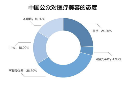 2020一美科技 用產(chǎn)品思維破局醫(yī)美B端困境
