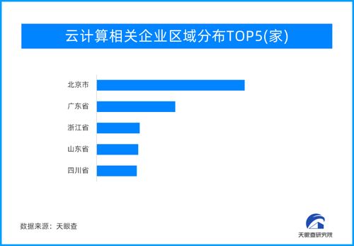 云計(jì)算市場(chǎng)新一輪價(jià)格戰(zhàn) 產(chǎn)品和服務(wù)質(zhì)量才是服務(wù)縱深發(fā)展的王道